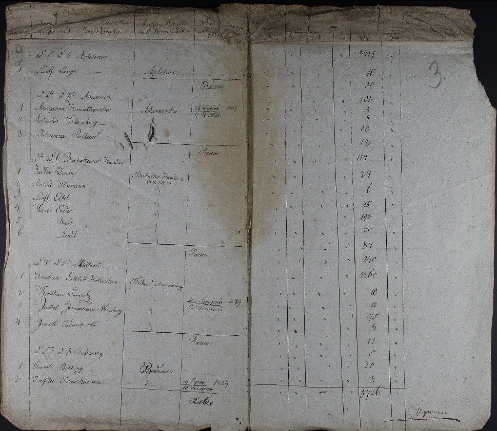 Lista handlarzy i producentów z 1843 r.